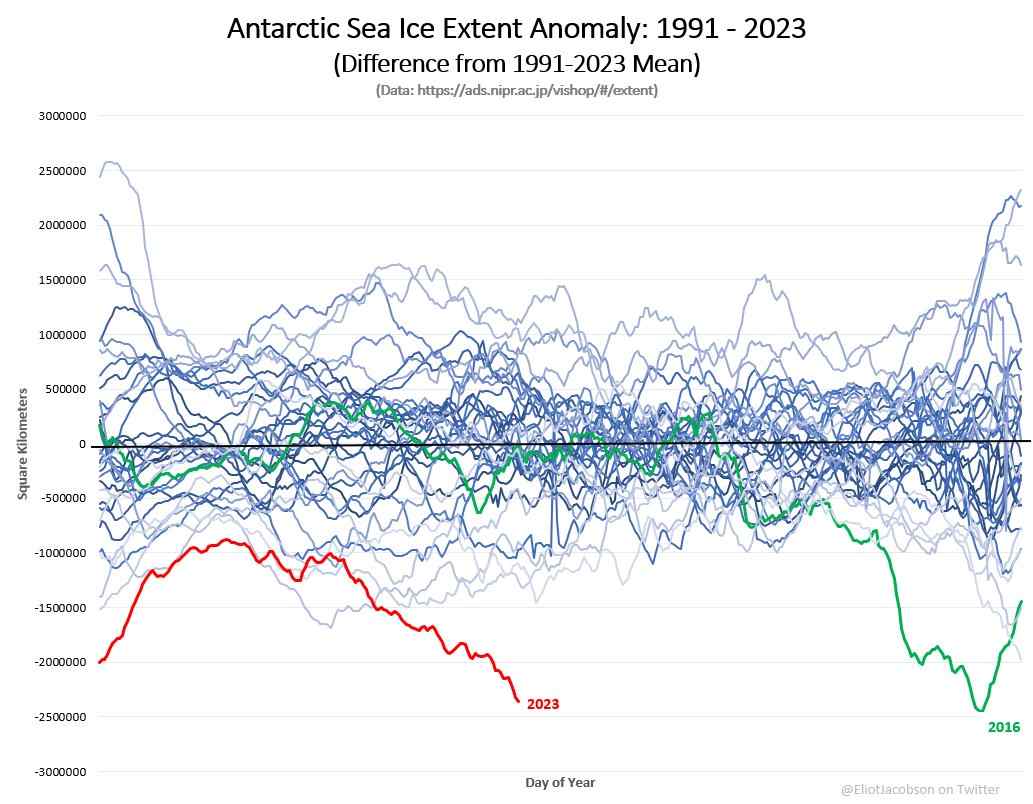 antarctic_sea_ice_extent